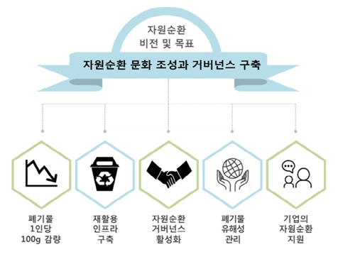 자원순환 집행계획 수립 연구 용역 썸네일