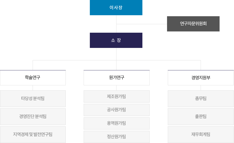 조직도이미지