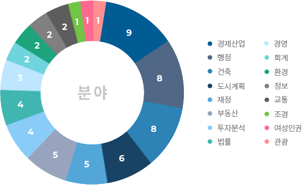 차트이미지