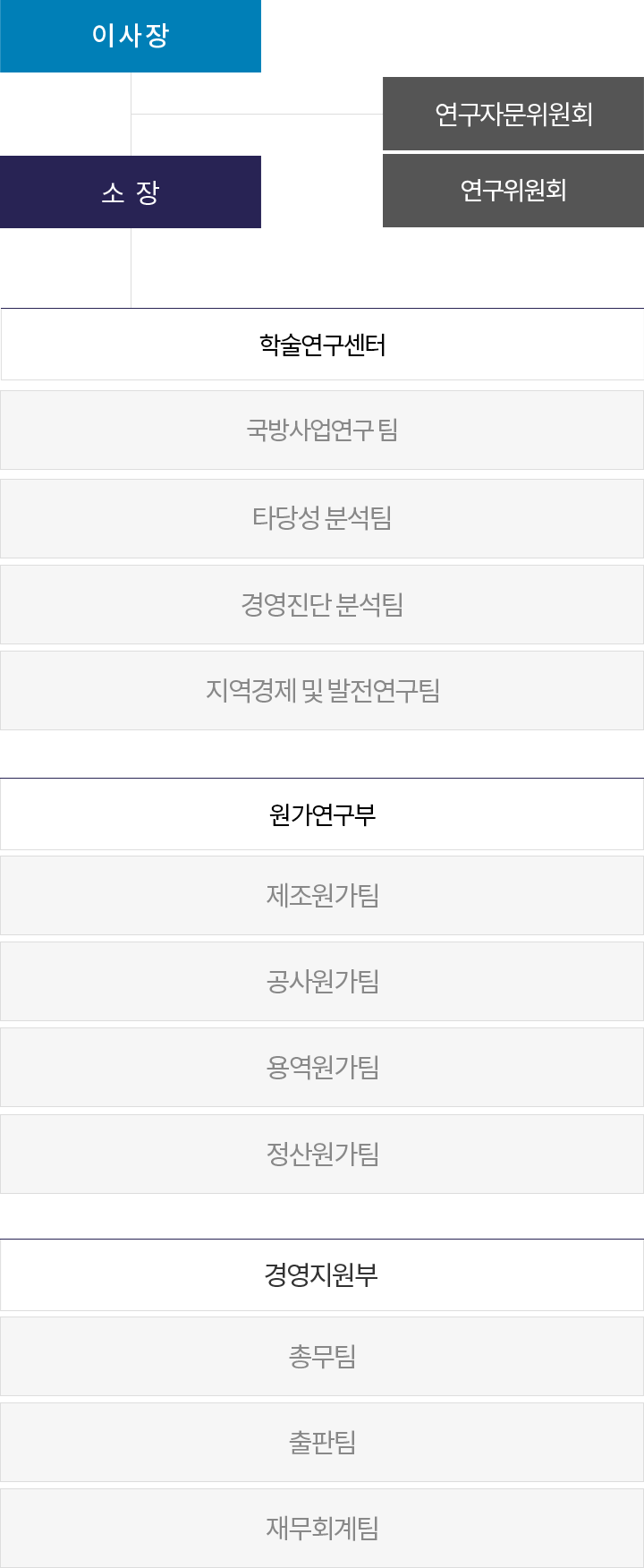 조직도이미지