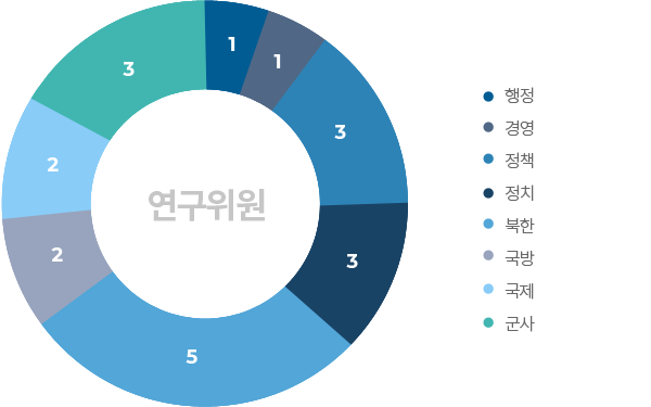 차트이미지