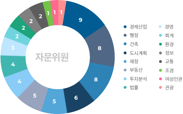 차트이미지